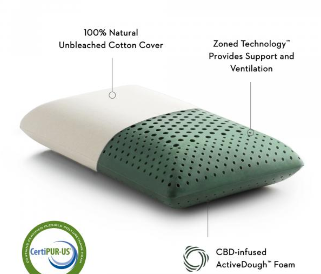 Zoned ActiveDough™ + CBD Oil